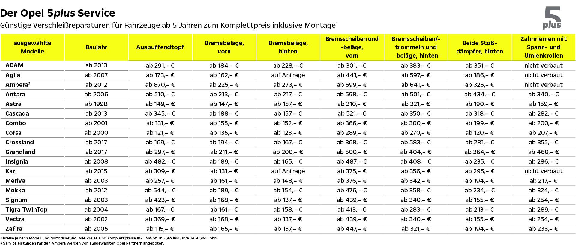 OPEL Bestpreistabelle Januar 2025